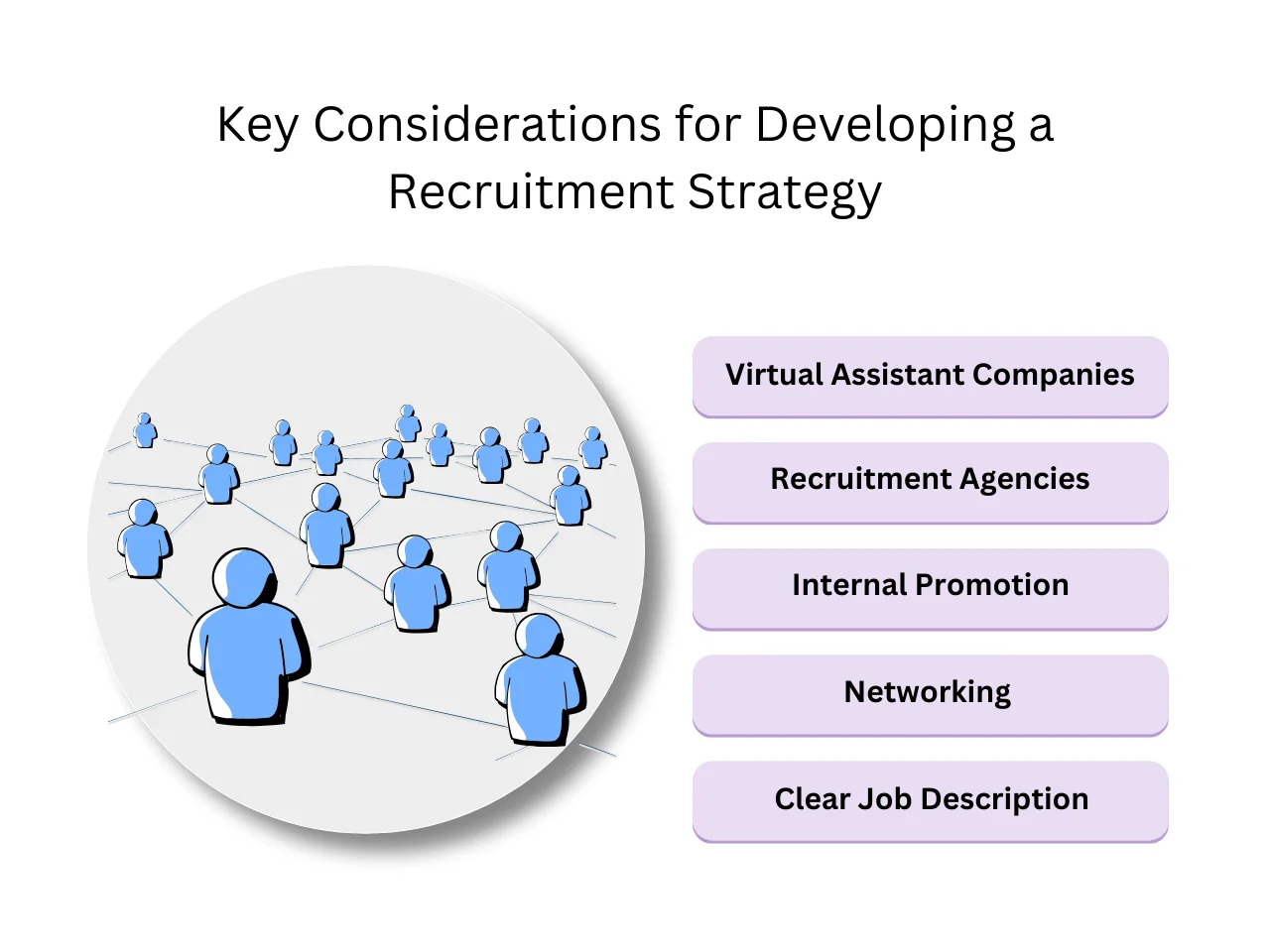 Key Considerations for Developing a Recruitment Strategy