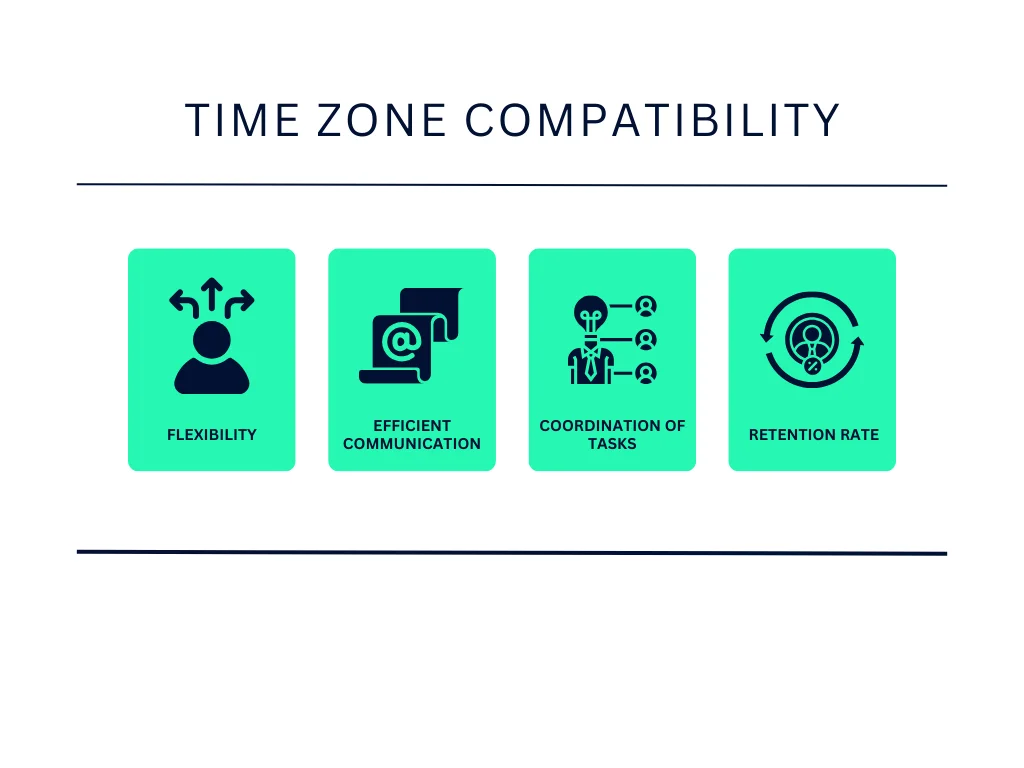 Consideration #6: Time Zone Compatibility