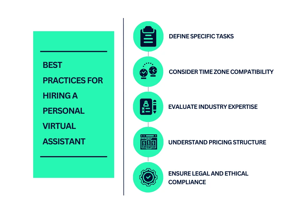Best Practices for Hiring a Personal Virtual Assistant