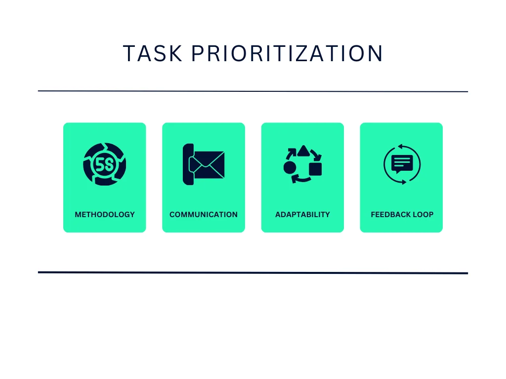 Consideration #8: Task Prioritization