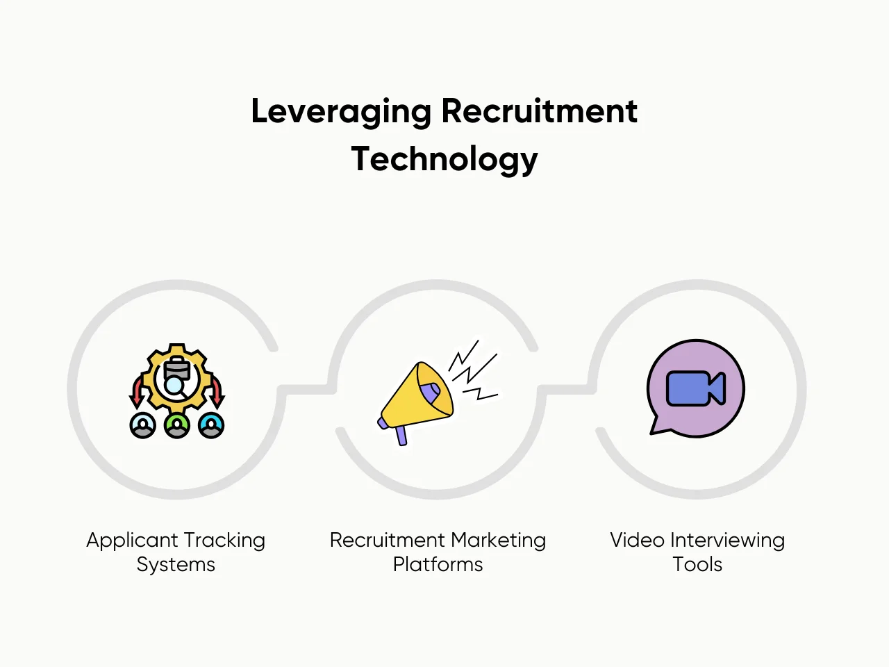 Leveraging Recruitment Technology