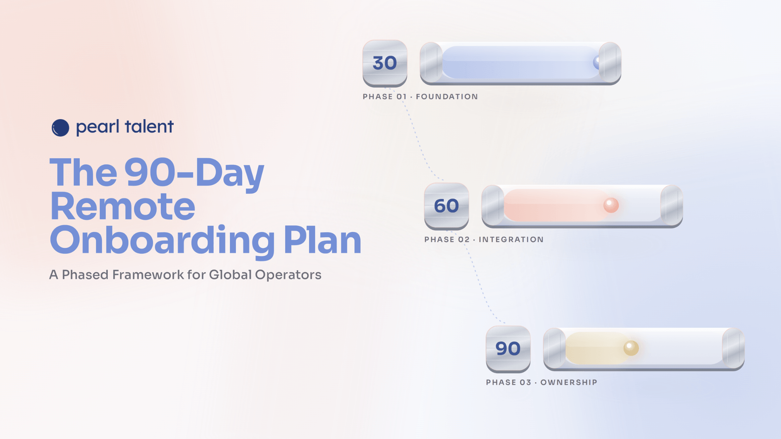 Remote Onboarding Plan: A 90-Day Framework That Works