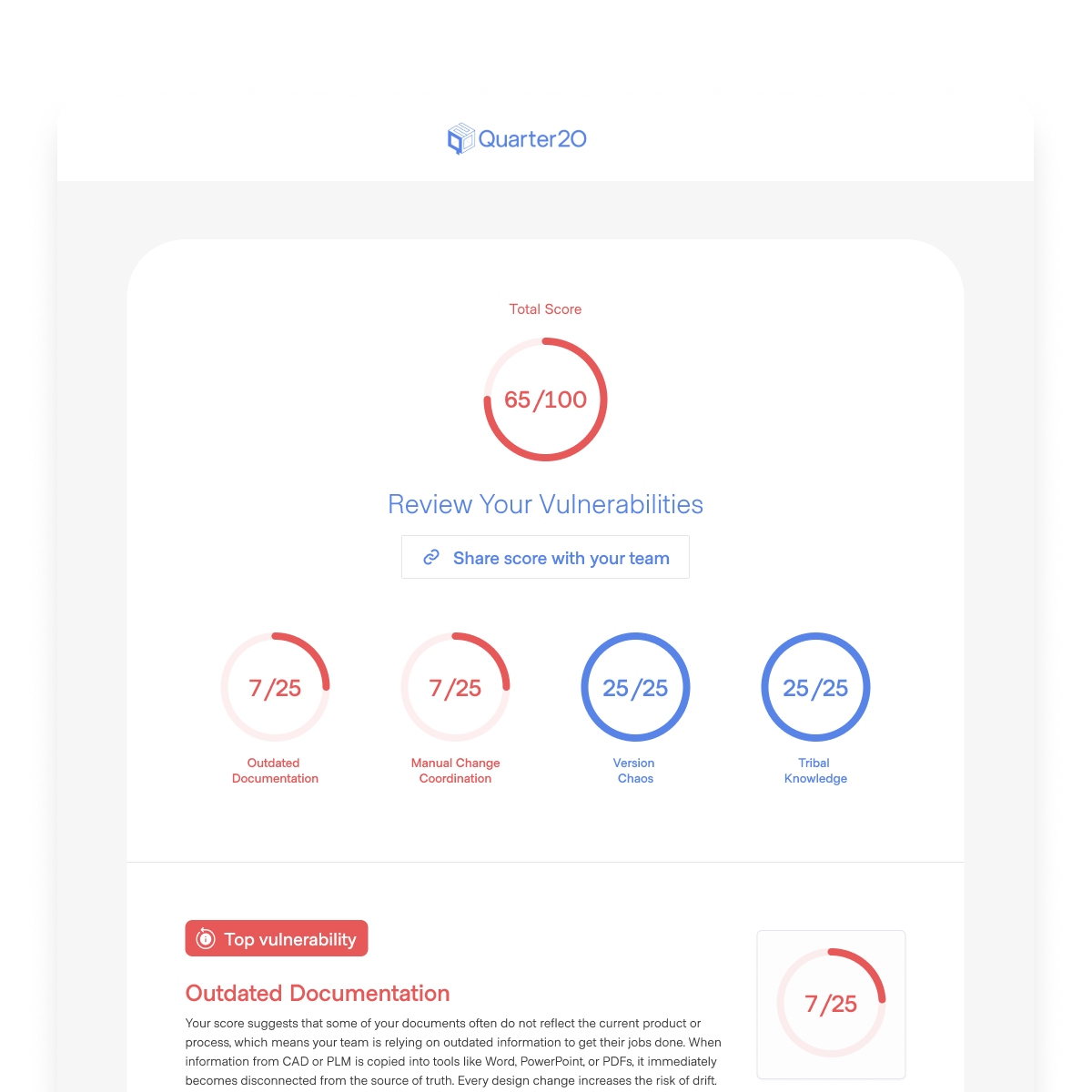 Q20 Audit Report 
