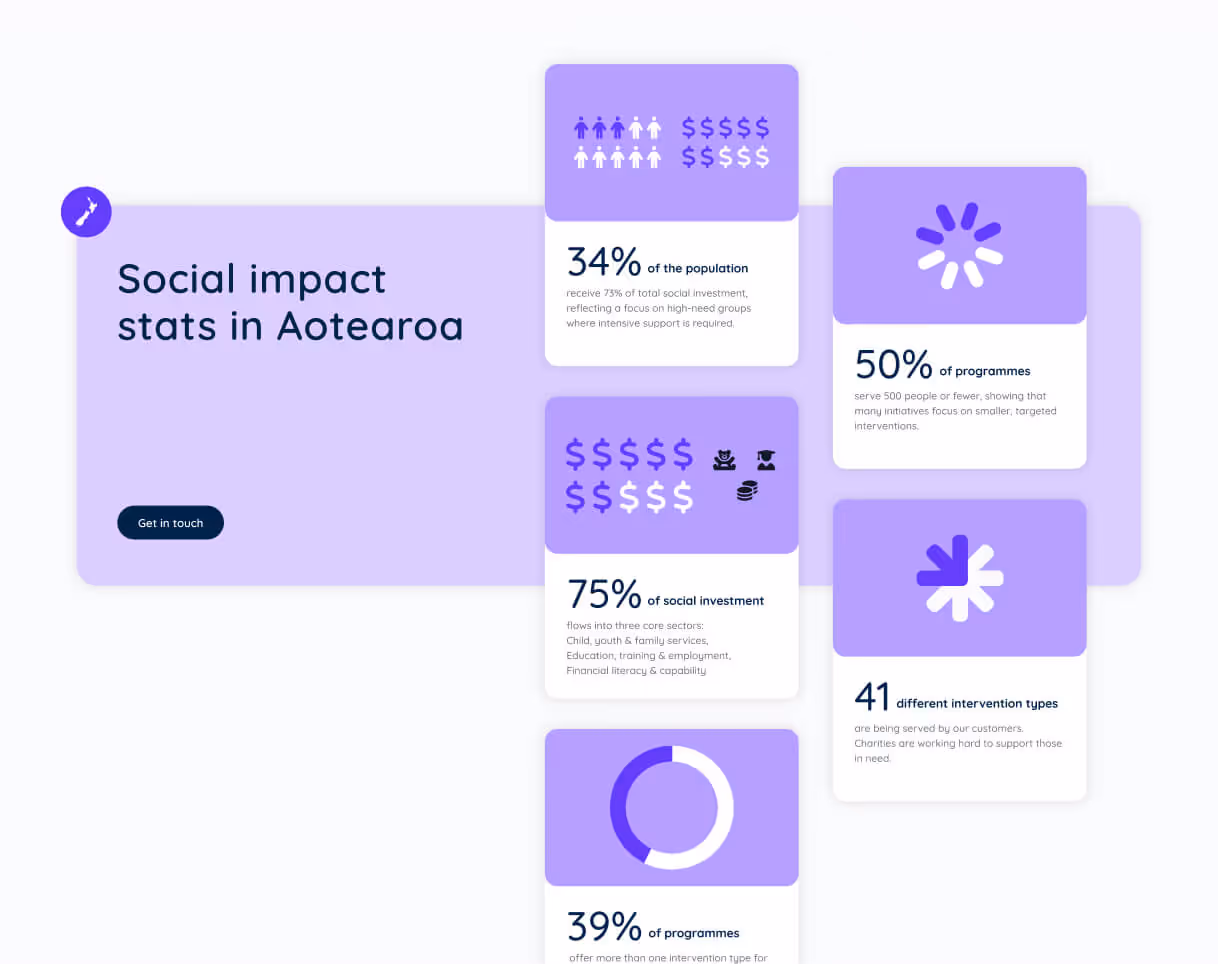 ImpactLab Iconography