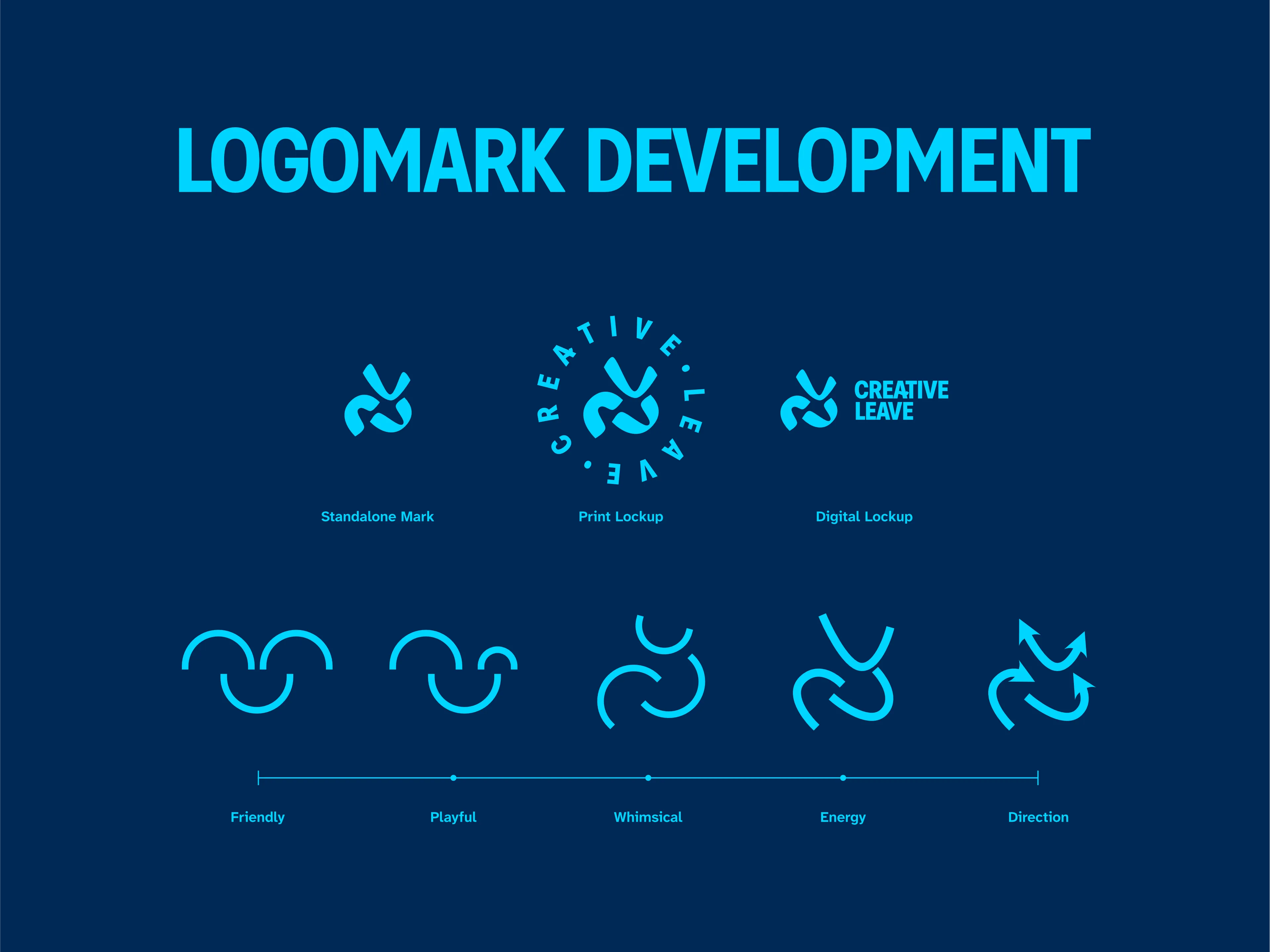 An infographic showing the development of the Creative Leave logomark.