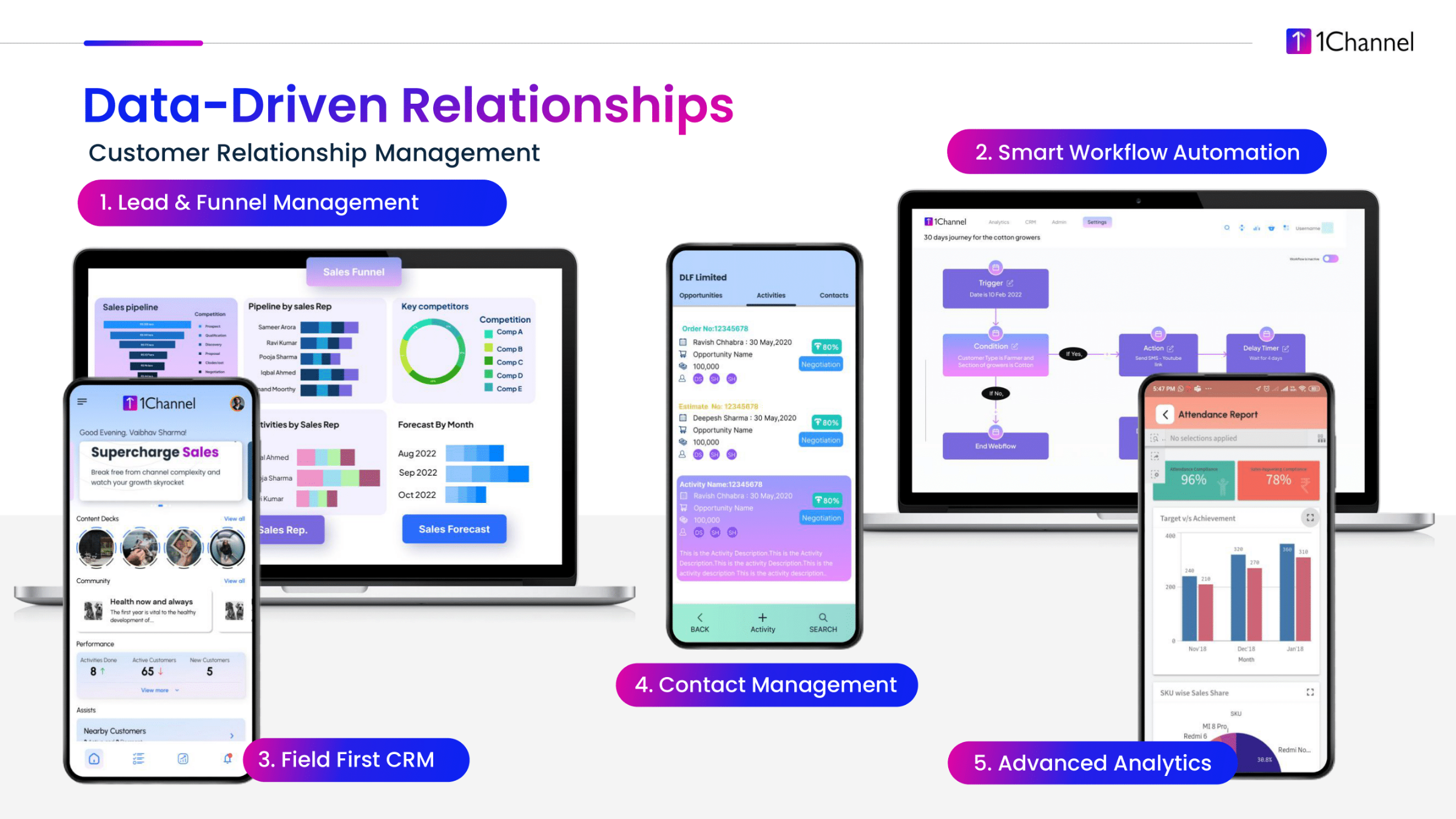 1Channel Customer Relationship Management Software