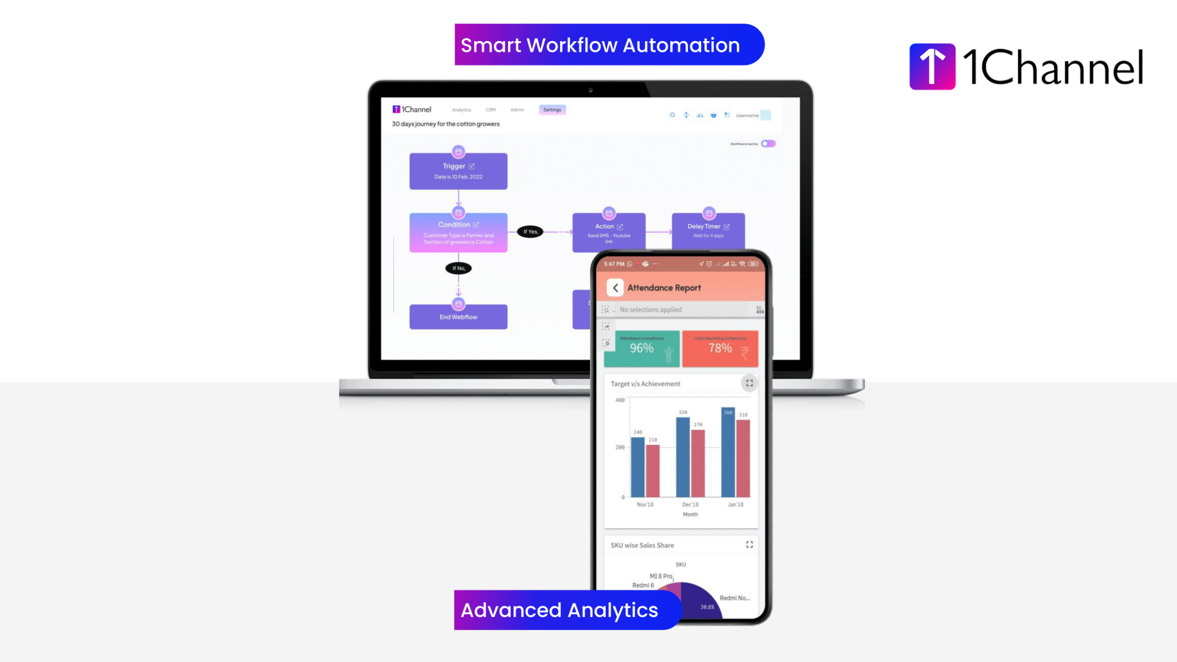 Smart Workflow Automation and Advanced Analytics (AI Powered)