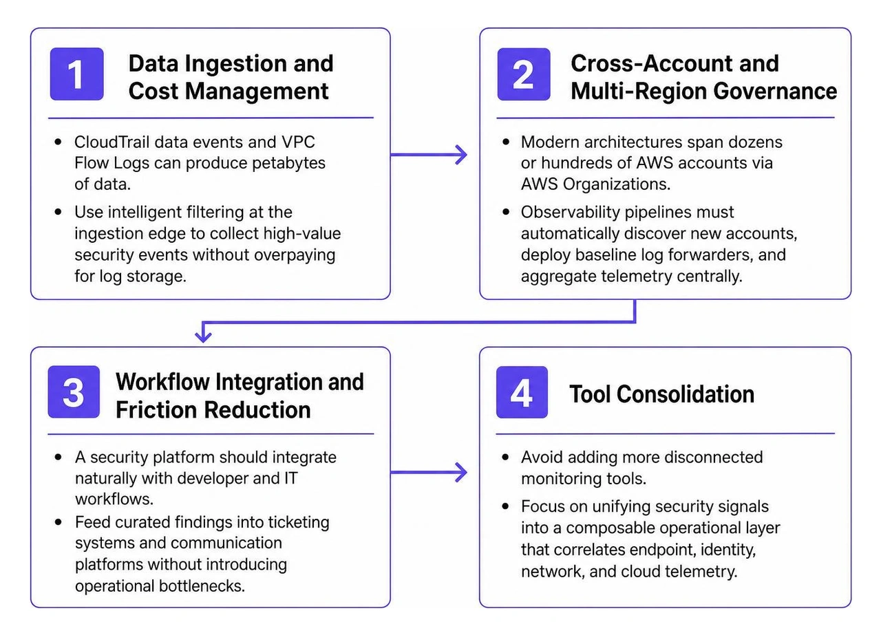 Step-by-step rollout stages for deploying cloud security observability