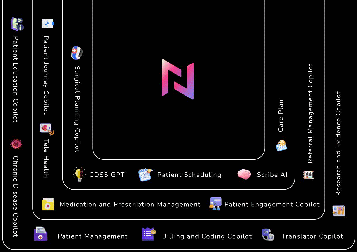 Integrate noki with custom application