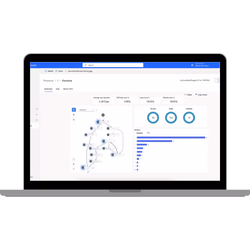 Maatwerk KPI-dashboards ingericht op de wensen van jouw bedrijf.