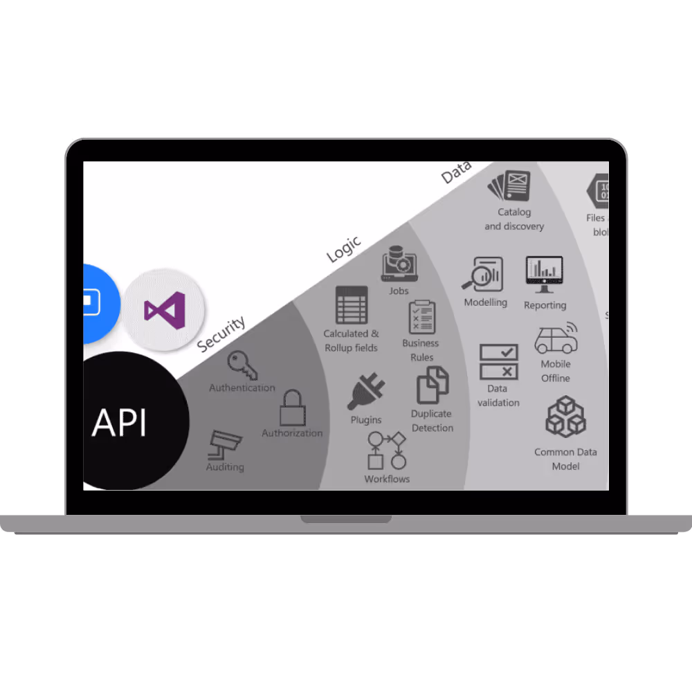 Maatwerk KPI-dashboards ingericht op de wensen van jouw bedrijf.
