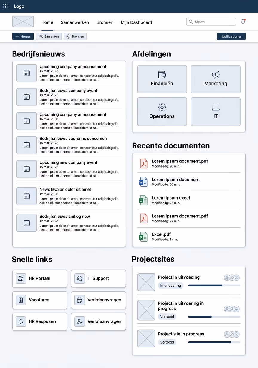 Een voorbeeld van een SharePoint communicatiesite