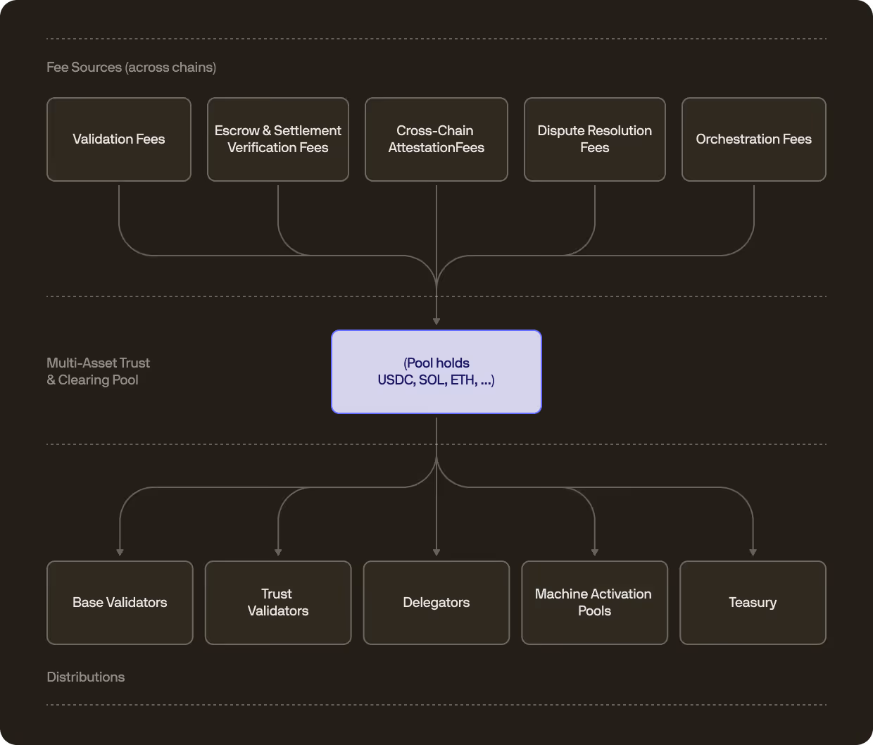 the peaq coordination layer illustration