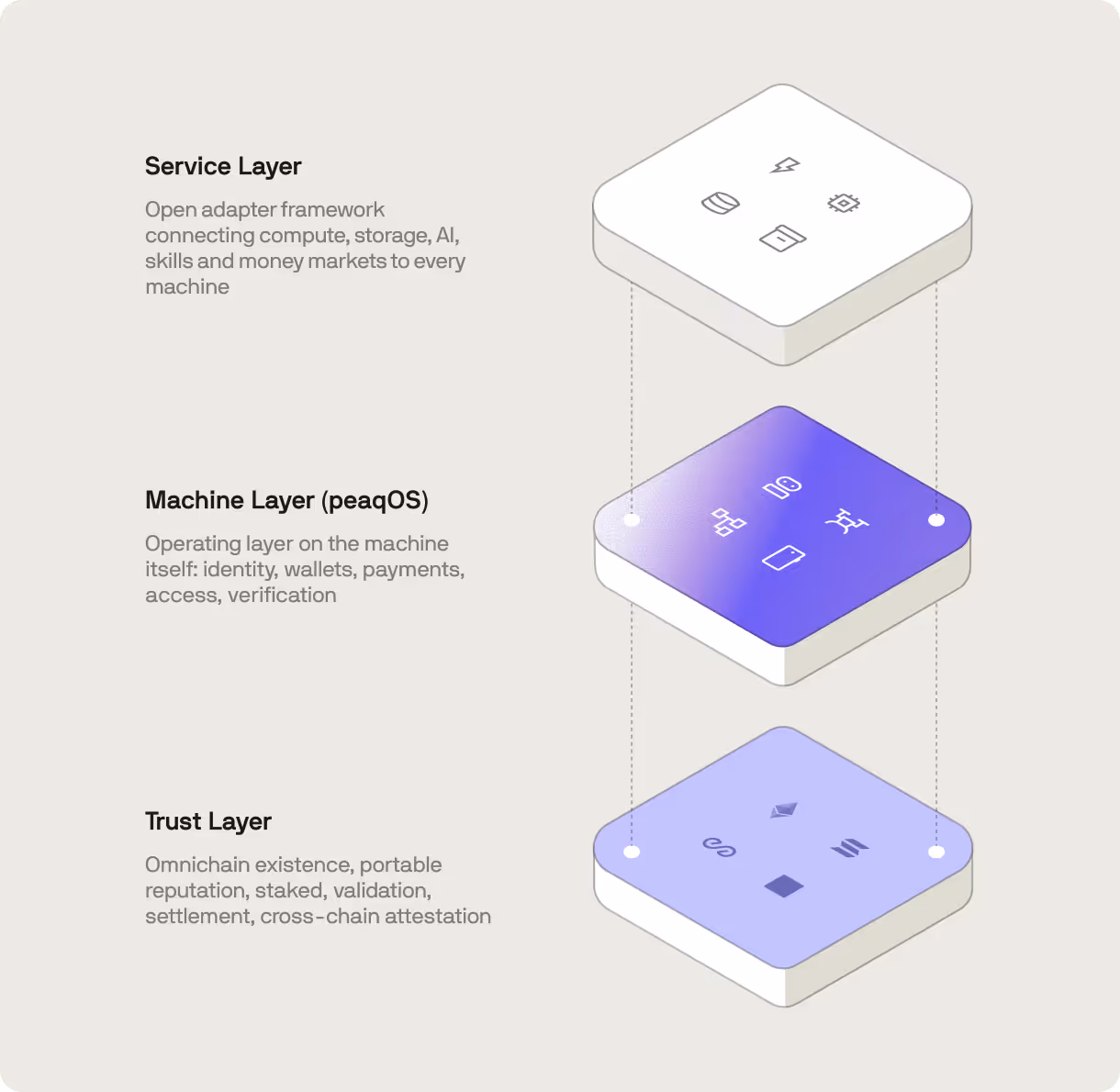 peaq economic foundation of the machine economy illustration