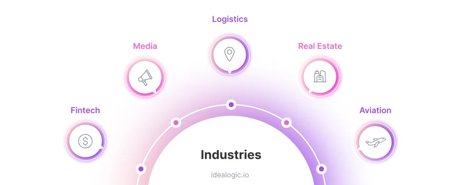 Top Media Software Development Companies in 2024.