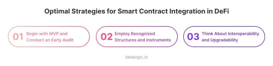 Optimal Strategies for Smart Contract Integration in DeFi