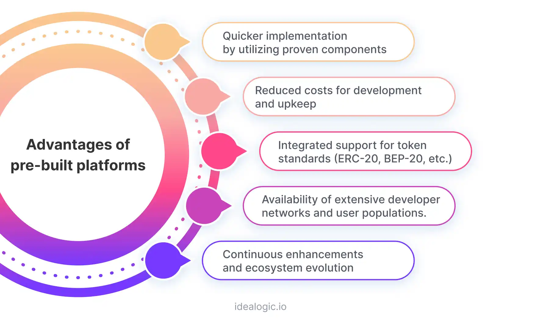 Advantages of pre-built platforms