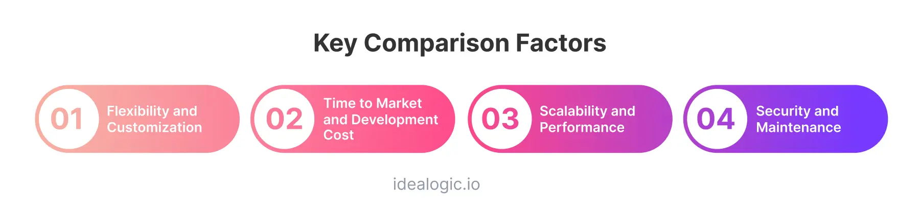 Key Comparison Factors