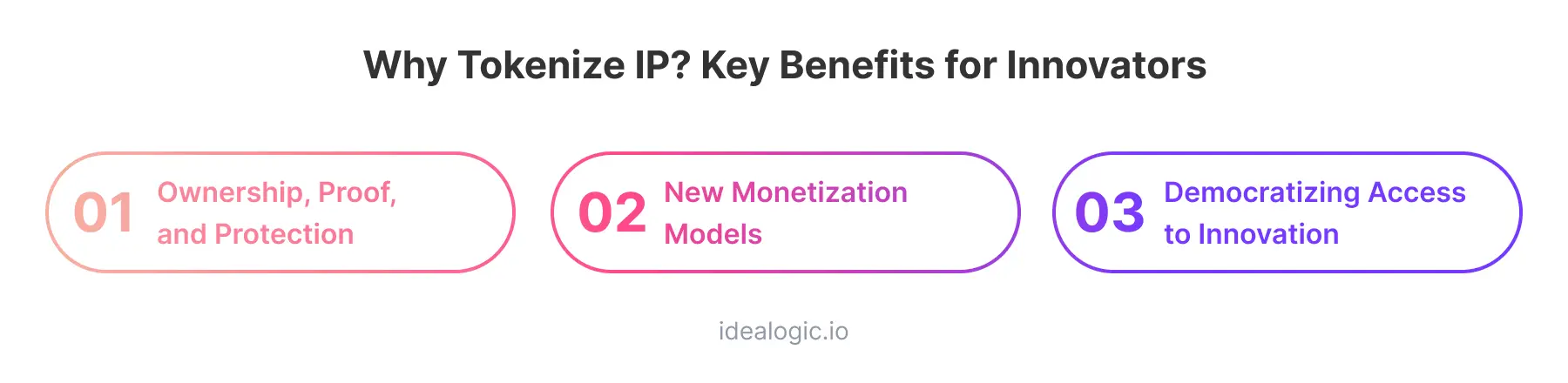 Why Tokenize IP? Key Benefits for Innovators