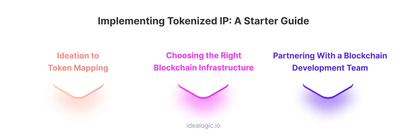 Implementing Tokenized IP: A Starter Guide