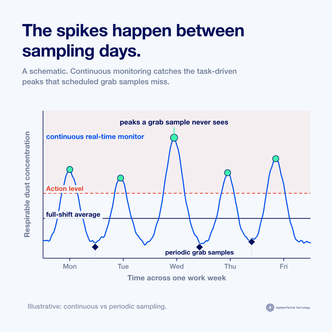 periodic_sampling_gap