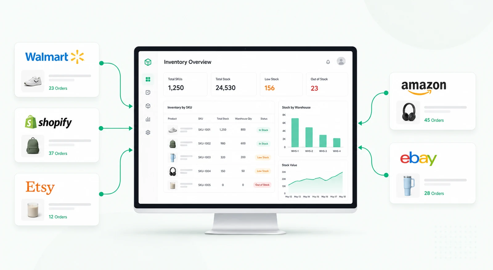 Multichannel Inventory Management: Systems, Workflows, and Best Practices