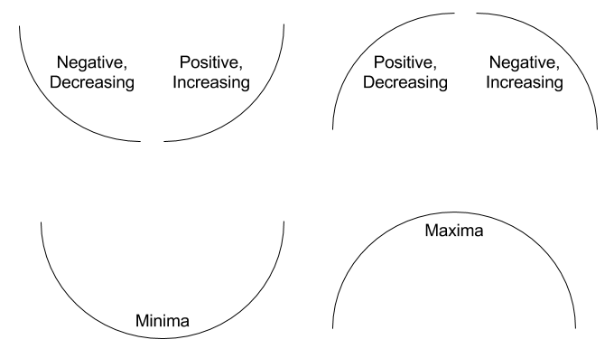 math-for-marketers-quadratic-trendlines