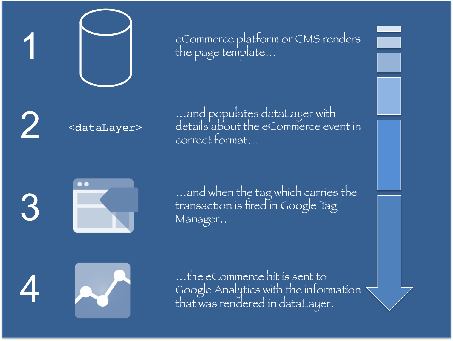 Simo Ahava Explains How Enhanced Ecommerce Works