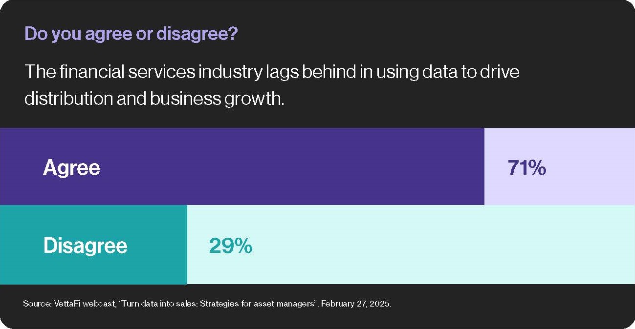 Do you agree or disagree? The financial services industry lags behind in using data to drive distribution and business growth.