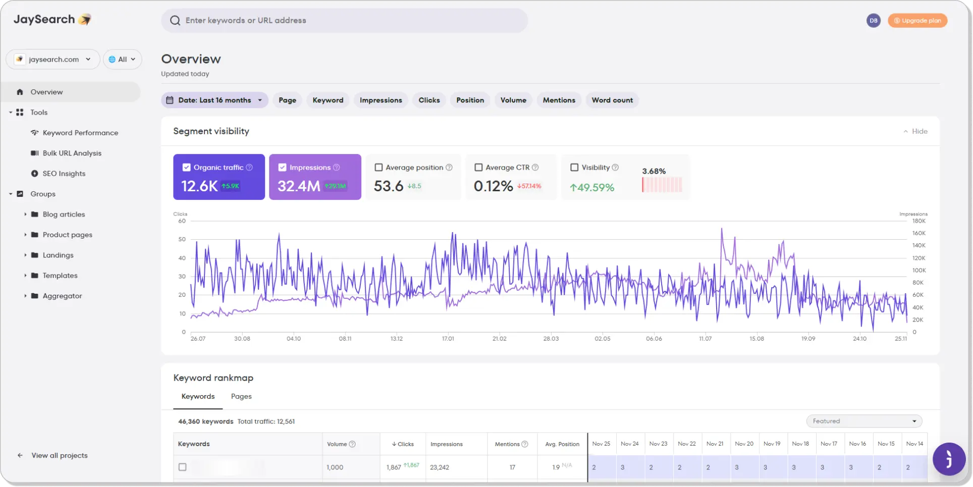 Screenshot of JaySearch interface, one of the top rank trackers