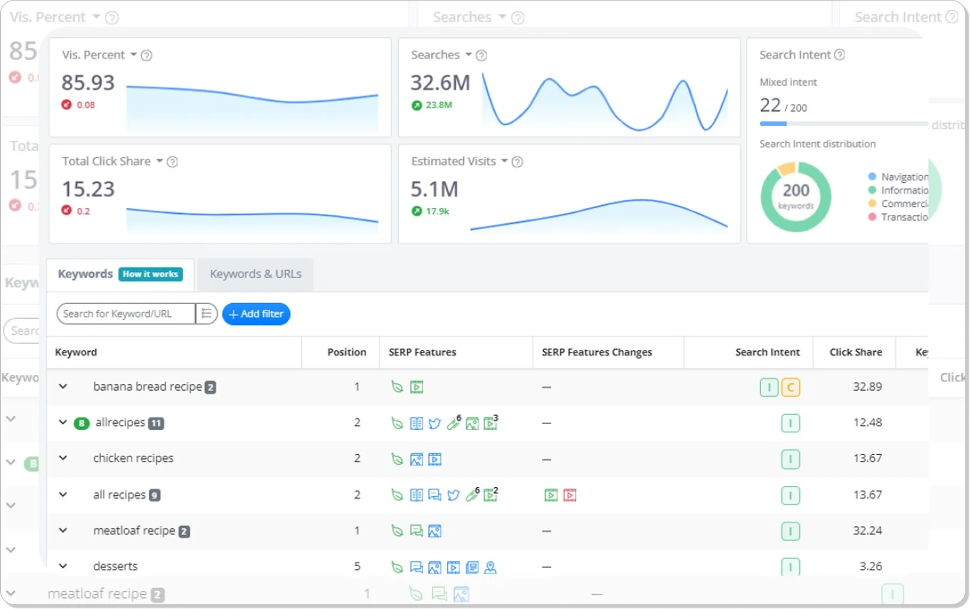 The user interface of Advanced Web Ranking showing its clean layout with graphs and charts
