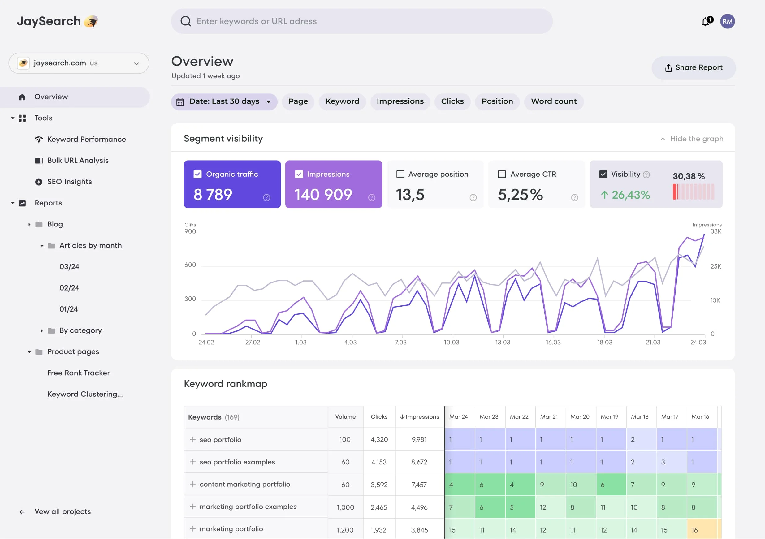 Connect your Google Search Console with JaySearch! Screenshot of the service JaySearch. Control table