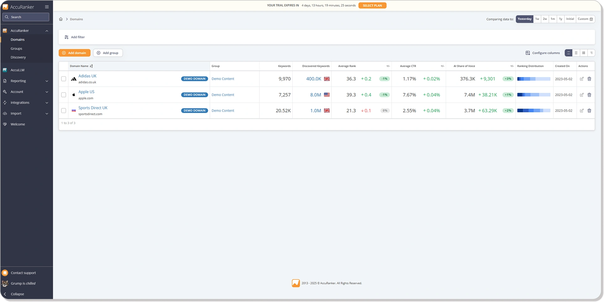 Screenshot of the AccuRanker dashboard showing its main functions for SEO professionals