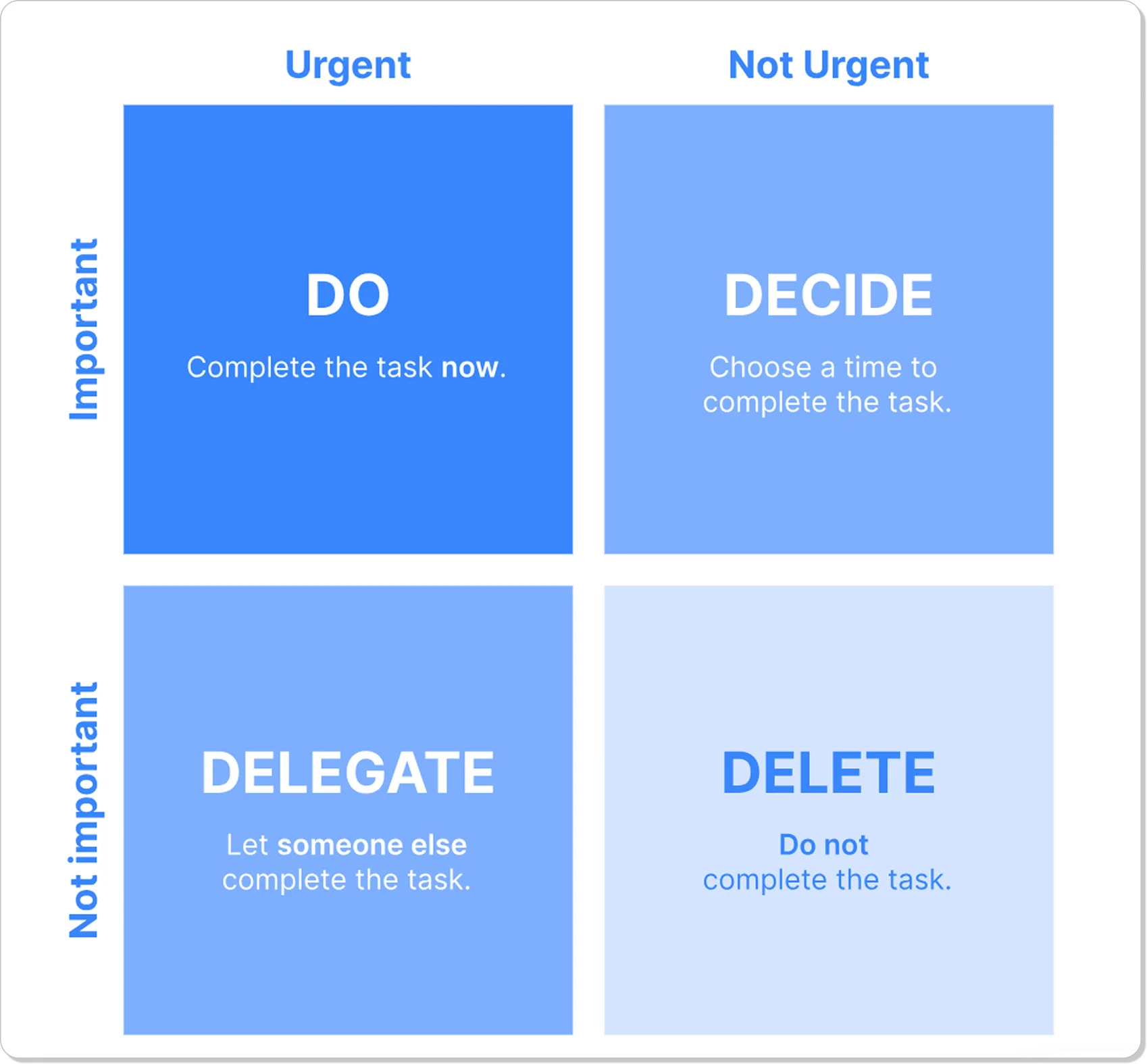 Pipefy article with branded Eisenhower Matrix