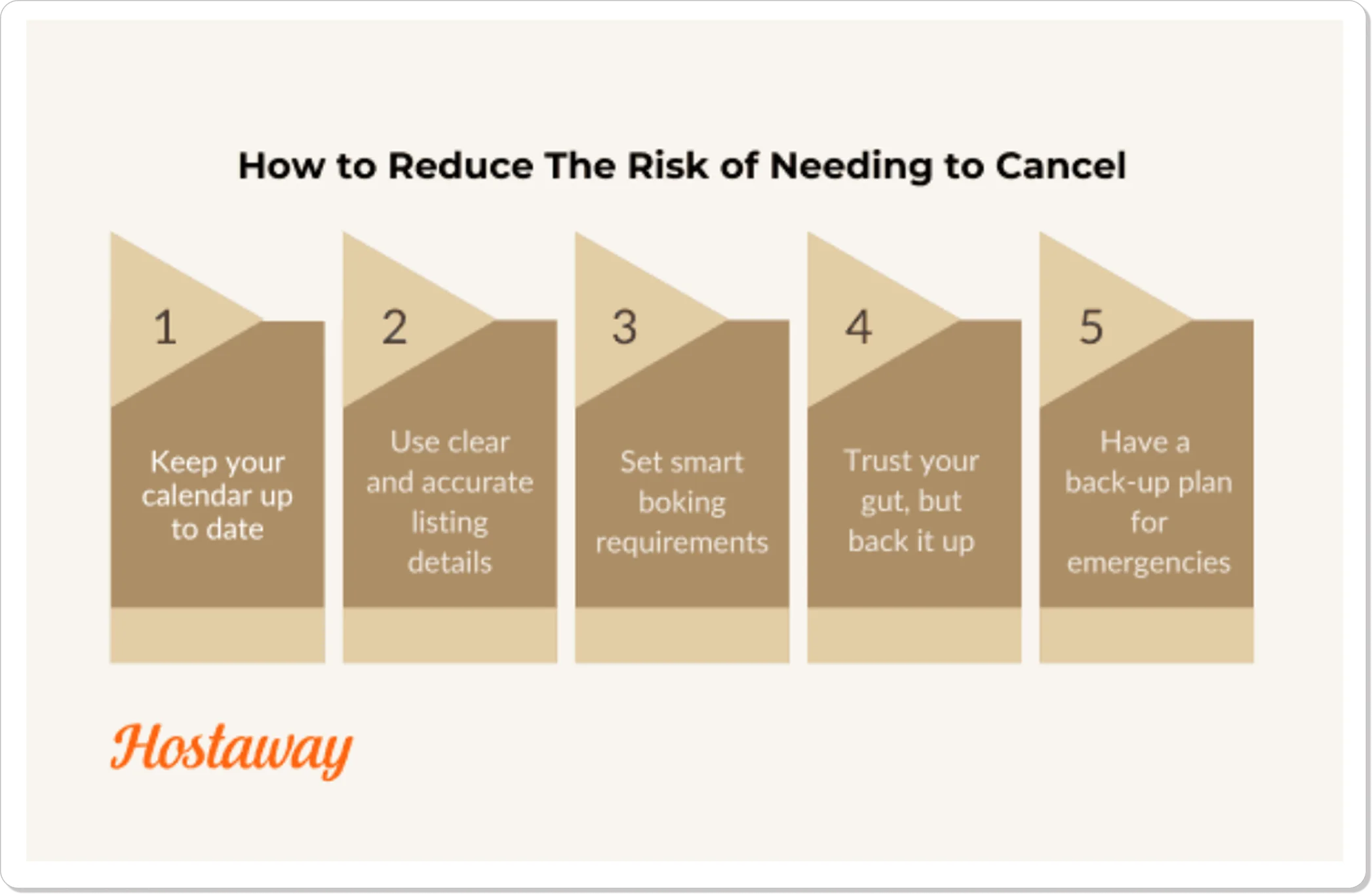 Hostaway’s branded infographic used to explain key concepts