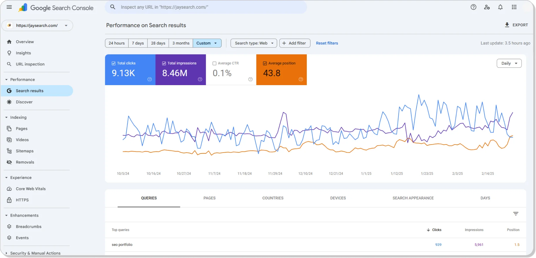 Google Search Console performance dashboard illustrating changes in keyword rankings