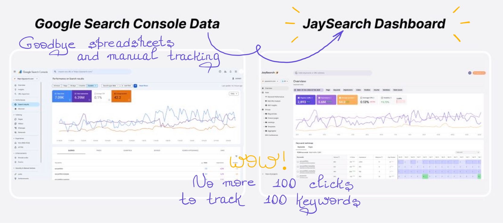 JaySearch vs Google Search Console comparison demonstrating simplified rank monitoring through automation