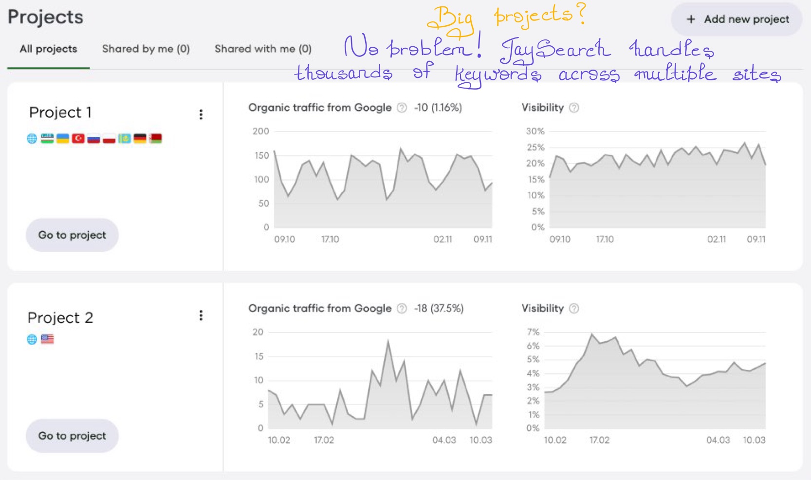Screenshot from JaySearch illustrating tracking across multiple projects in one place