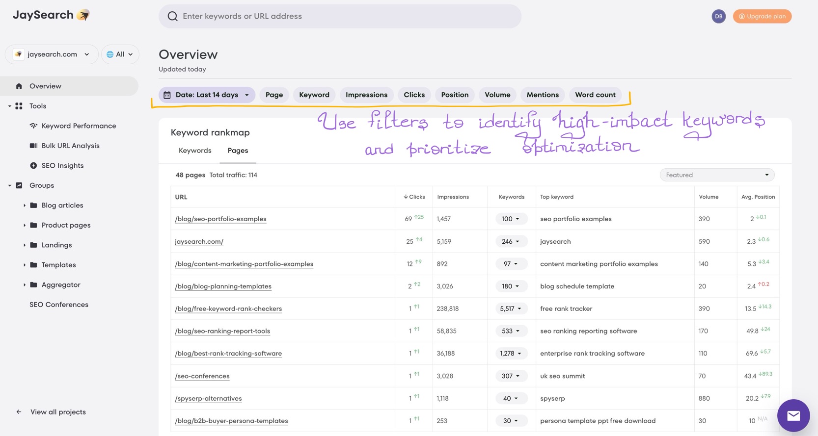 Dashboard view where users can filter keywords for detailed analysis