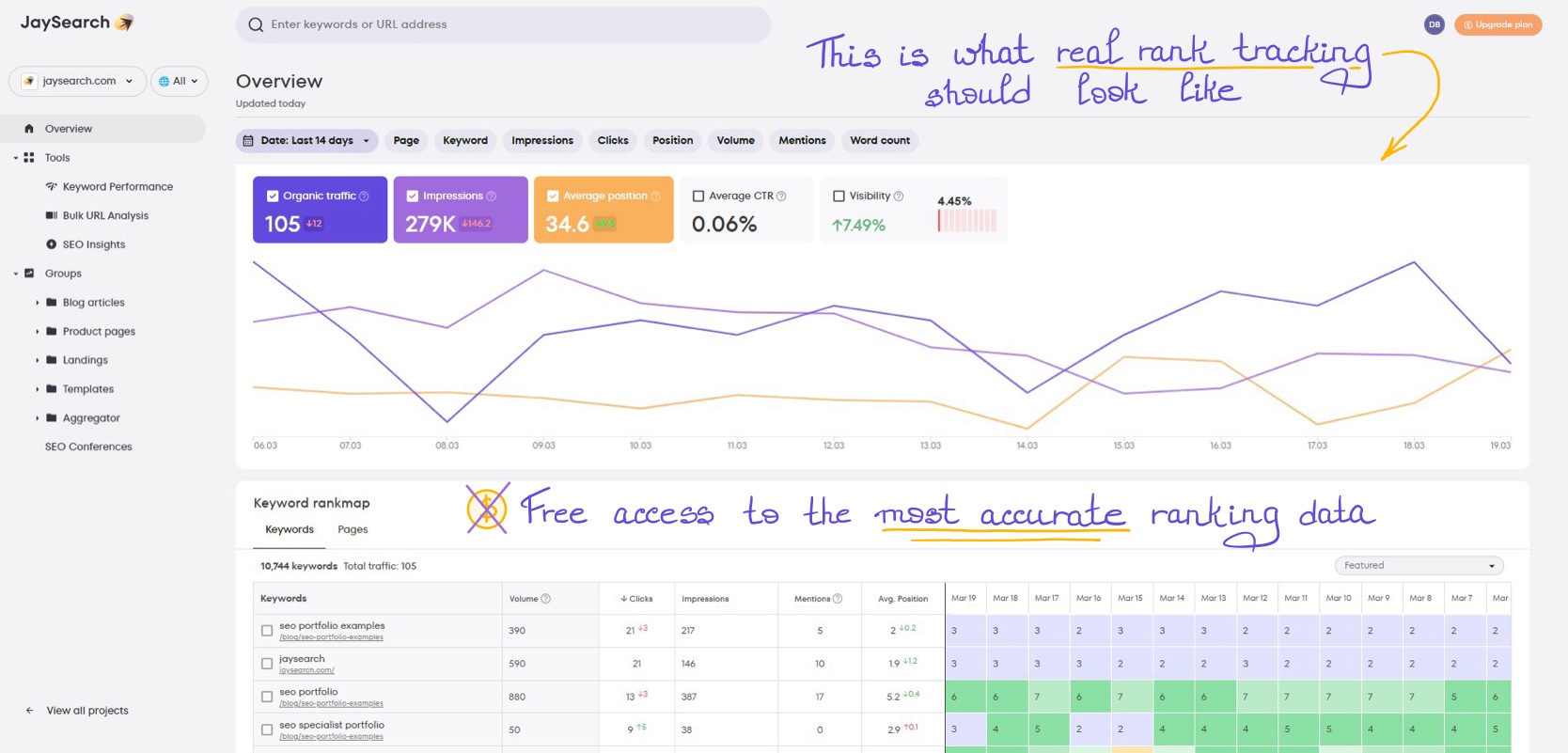 JaySearch interface with a line graph, filters, and key performance indicators
