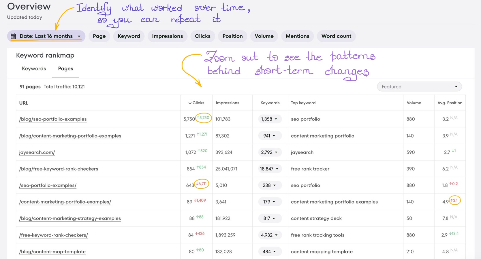 Interface showing historical ranking data for the last 16 months