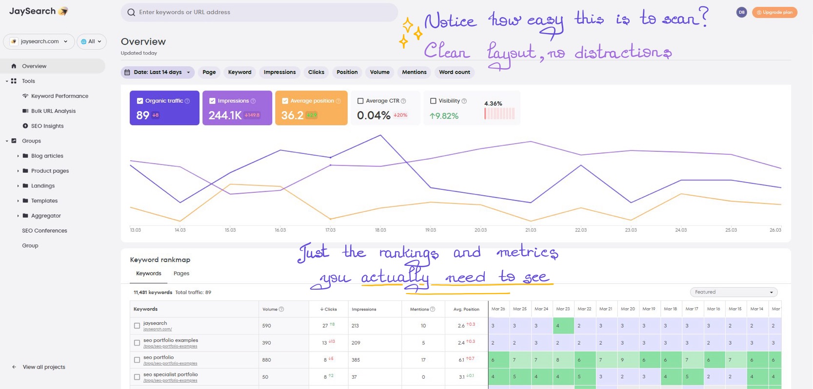 JaySearch dashboard showing keyword rankings in a clean, structured interface