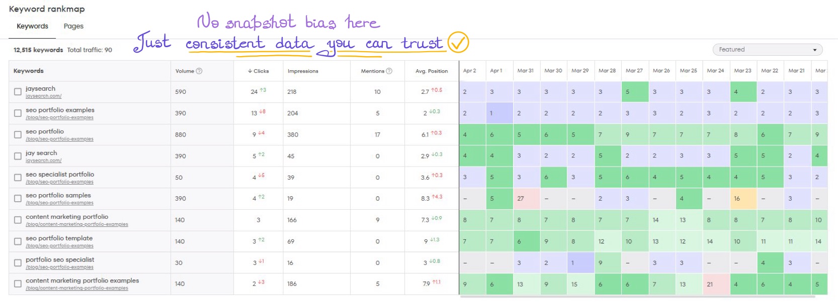 Keyword rank map in JaySearch showing positions, impressions, and other metrics based on real user search data