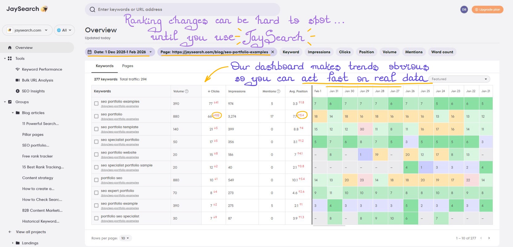 JaySearch dashboard showing keyword rankings and metrics with up and down trend indicators