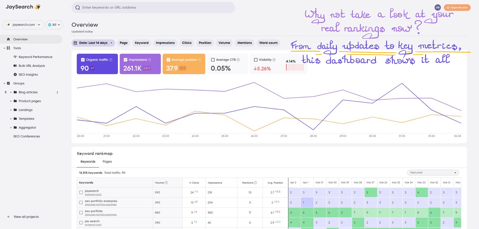 Overview of JaySearch dashboard with real-time keyword tracking and key performance metrics