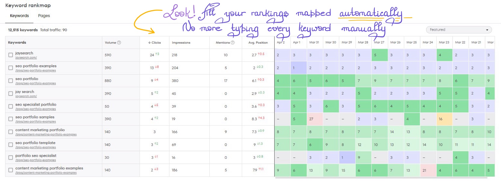 JaySearch keyword rank map with detailed rankings and metrics