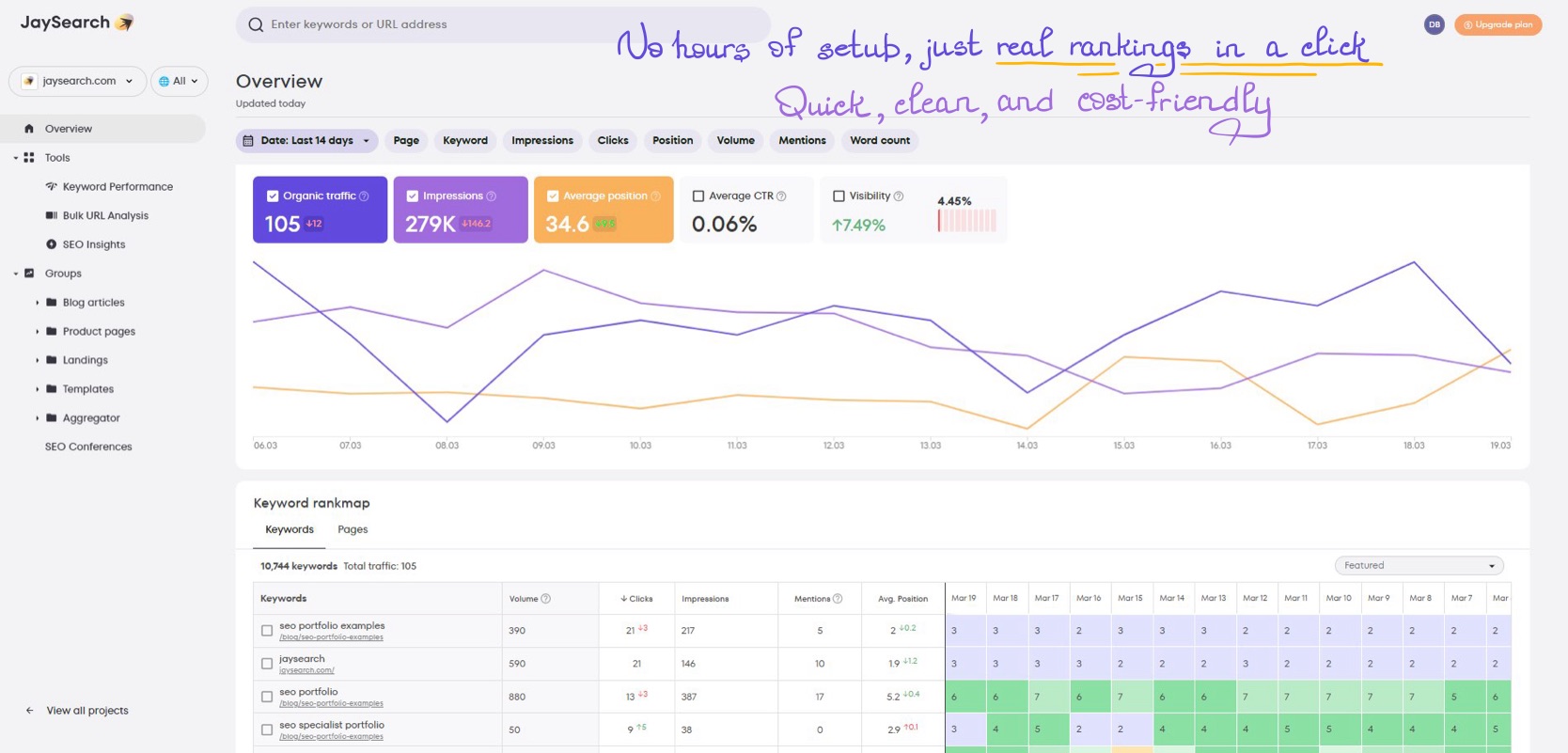 Ready-to-use SEO dashboard in JaySearch