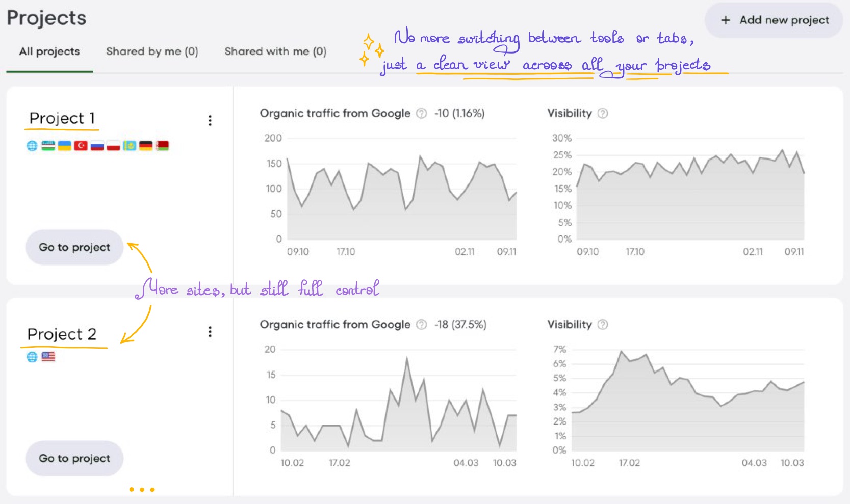 JaySearch dashboard with multiple projects for tracking SEO across sites