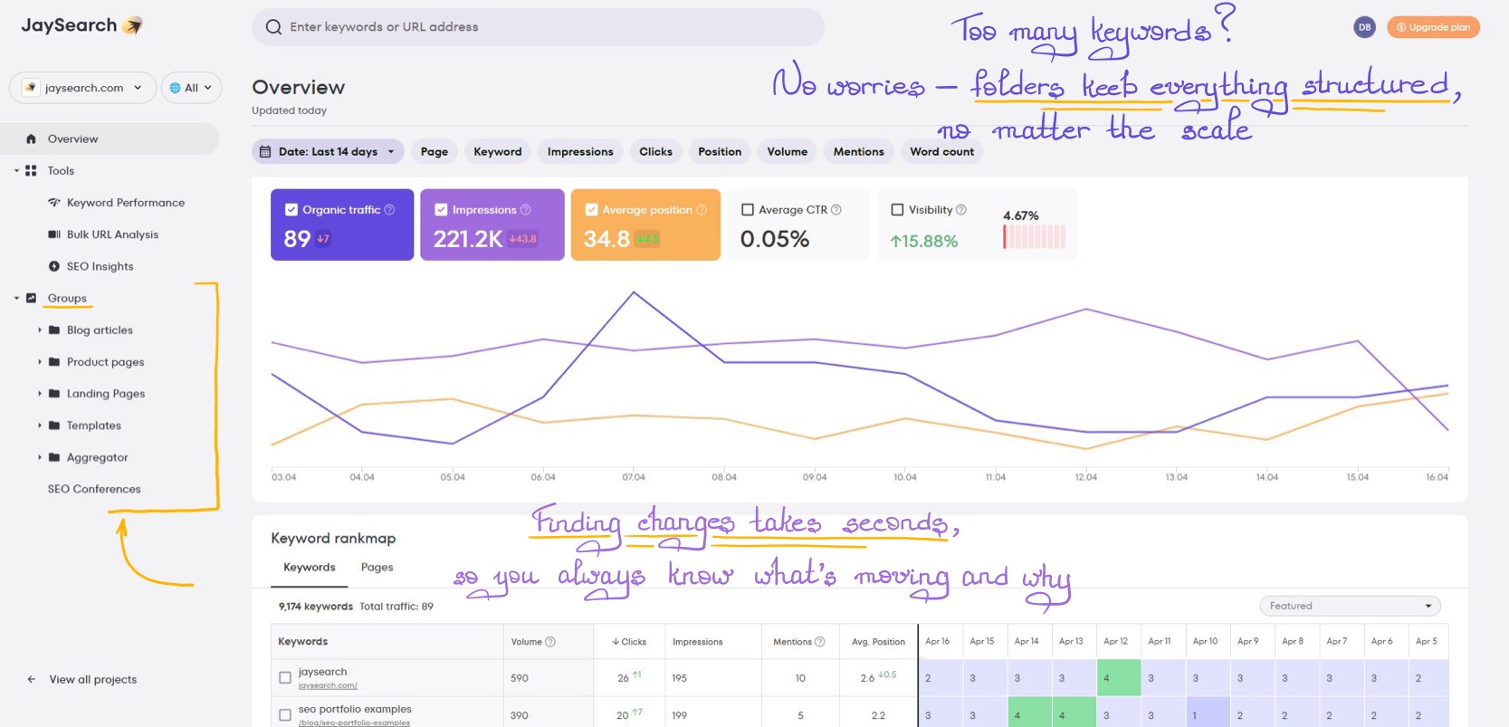Structured keyword groups in a scalable SEO tracking interface