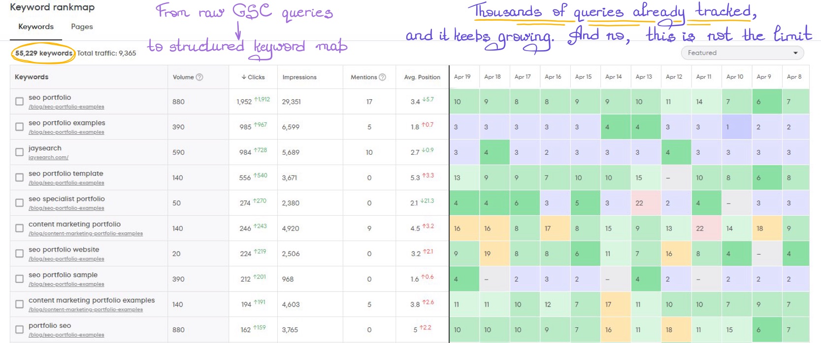 Keyword map showing GSC queries tracked at scale